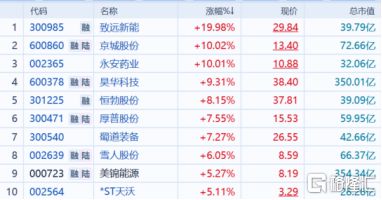 重磅政策落地点燃氢能板块(图1)