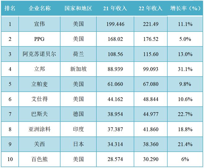 含视频 全球第一大涂料制造商工厂起火爆炸！现场升腾起一团团火球！(图2)