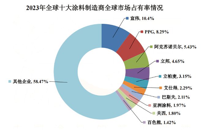 含视频 全球第一大涂料制造商工厂起火爆炸！现场升腾起一团团火球！(图3)