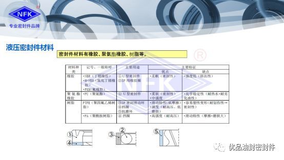 常用油封密封件材料的性能特点(图1)