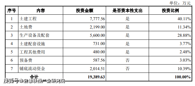 年产 2 万吨新型节能保温密封材料项目可行性研究报告(图1)
