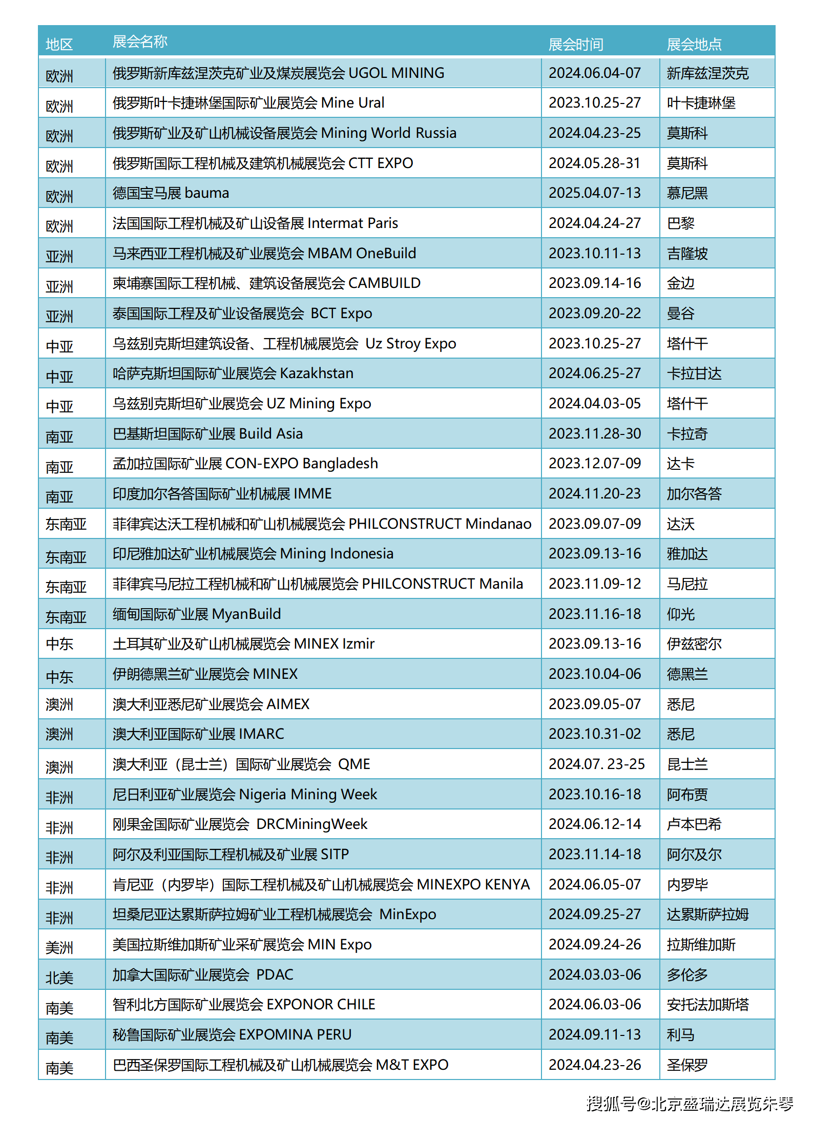 2024年俄罗斯国际工程机械及建筑机械展CTT EXPO(图3)