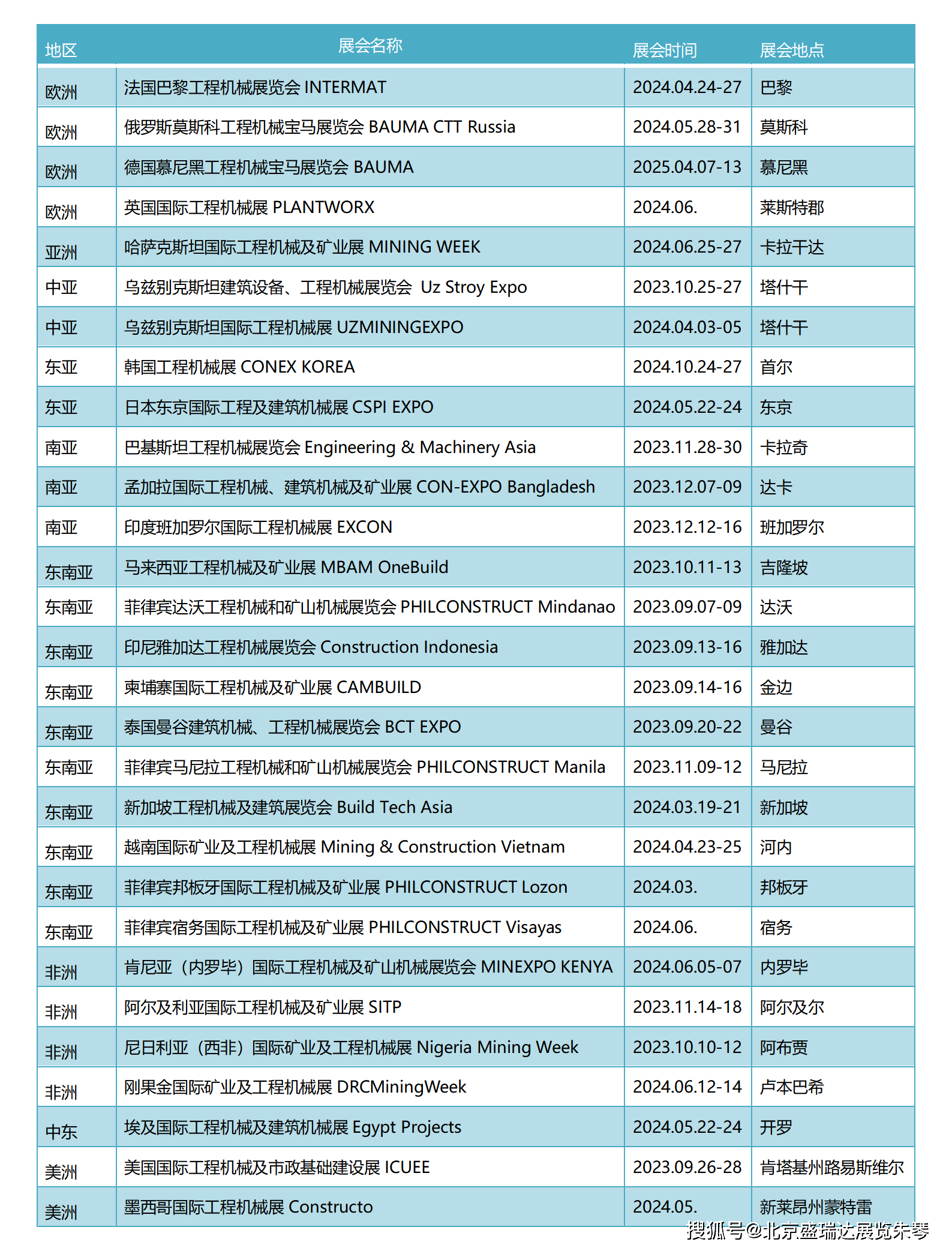 2024年俄罗斯国际工程机械及建筑机械展CTT EXPO(图2)