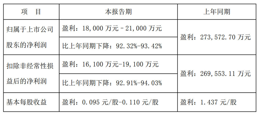2023年13家有机硅上市企业半年业绩预告汇总【SMM分析】(图3)