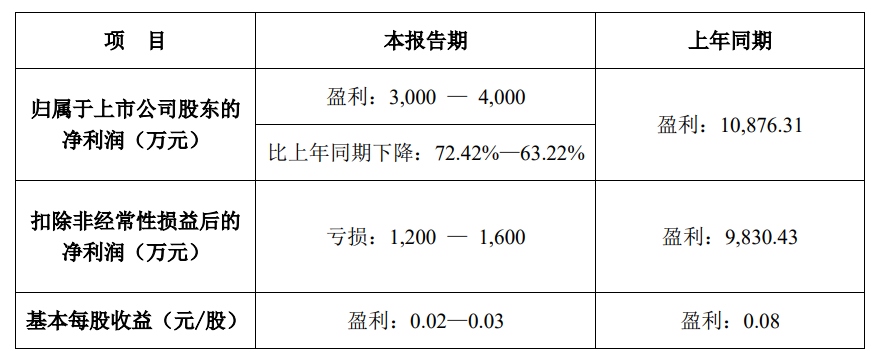 2023年13家有机硅上市企业半年业绩预告汇总【SMM分析】(图4)