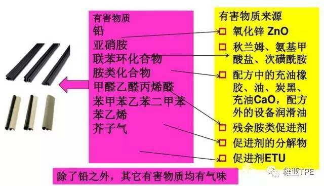 关于汽车VOC你知道多少？(图2)