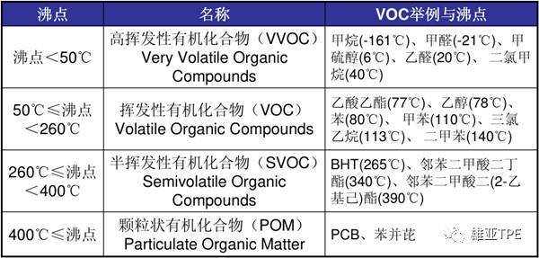 关于汽车VOC你知道多少？(图1)