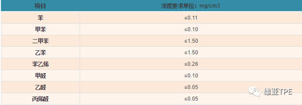 关于汽车VOC你知道多少？(图3)