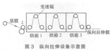高性能聚四氟乙烯密封材料制造工艺研究(图3)