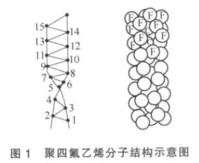 高性能聚四氟乙烯密封材料制造工艺研究(图1)