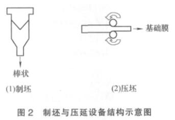 高性能聚四氟乙烯密封材料制造工艺研究(图2)