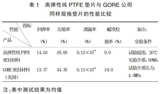 高性能聚四氟乙烯密封材料制造工艺研究(图6)