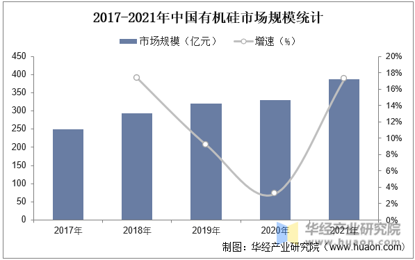 2023年中国有机硅行业发展现状及竞争格局分析高端产品仍依赖进口未来仍有很大发展空间「图」(图8)