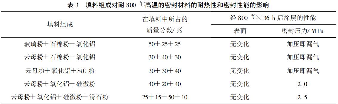 耐高温密封材料的密封性能研究(图3)
