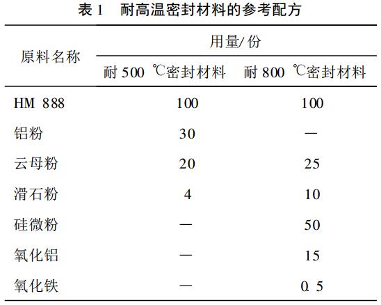 耐高温密封材料的密封性能研究(图1)