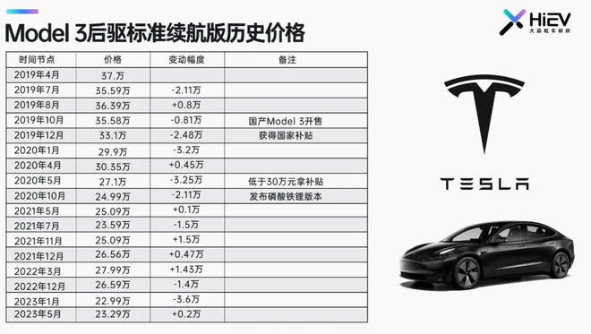 Model 3 上新友商松了一口气？(图10)