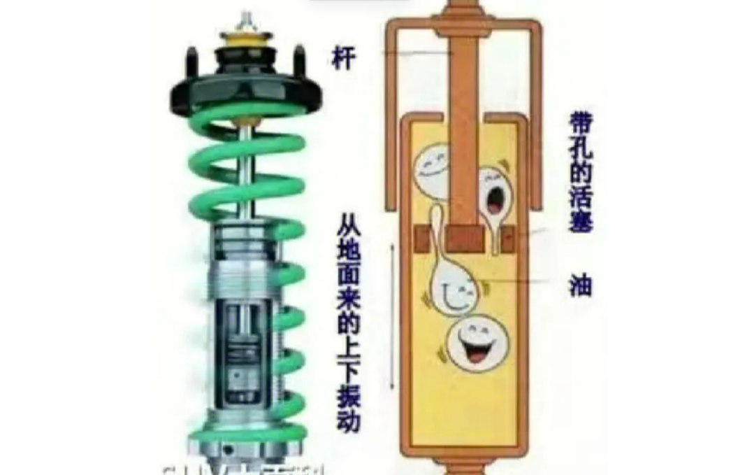 减震器的主要材料有哪些？金属、弹簧、橡胶、ACF材料、液体做成的减震都有什么区别？(图2)