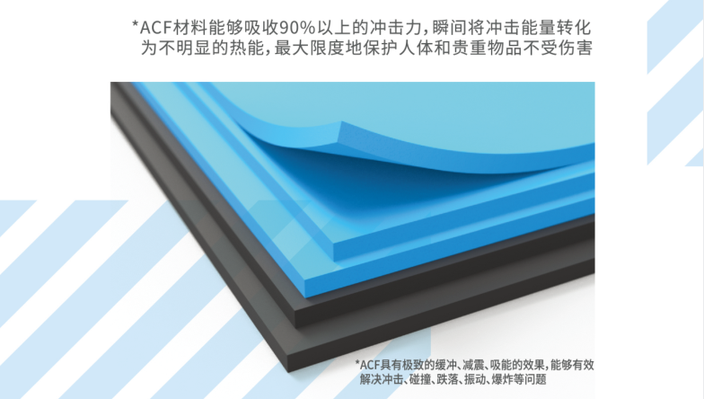 减震器的主要材料有哪些？金属、弹簧、橡胶、ACF材料、液体做成的减震都有什么区别？(图1)
