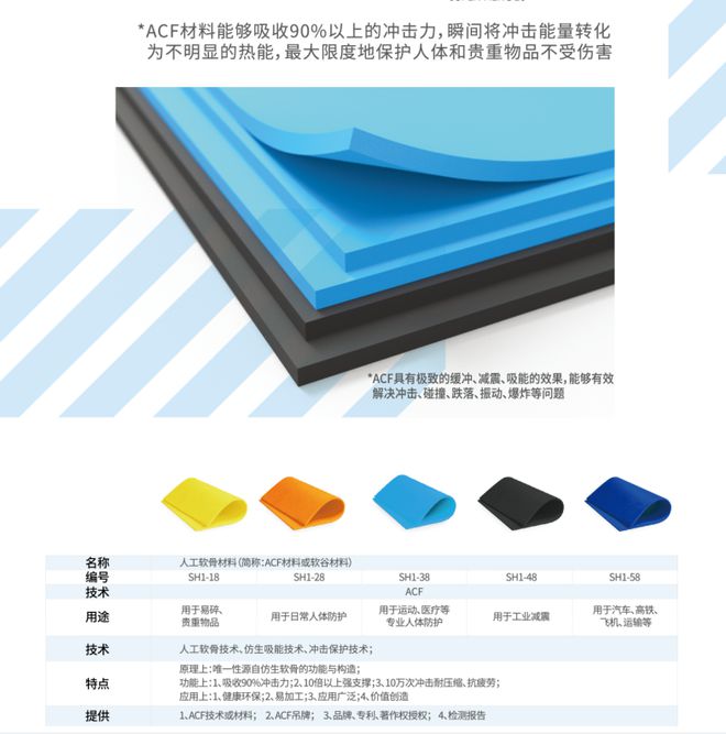减震材料有哪些应该怎么选？(图2)