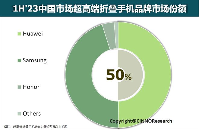 华为拿下折叠屏推荐度指数第一Mate X3 实力揭晓答案(图8)
