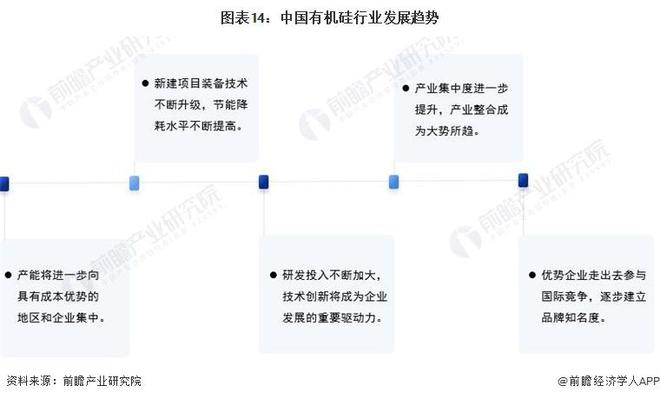 【行业前瞻】2023-2028年全球及中国有机硅行业发展分析(图8)