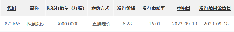 科强股份9月13日北交所申购：发行价628元股发行市盈率为16倍(图1)