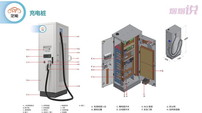 展望充电设施中材料的选用(图3)