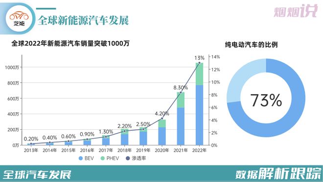 展望充电设施中材料的选用(图1)