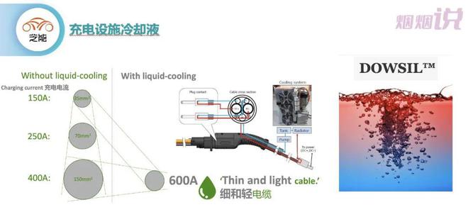 展望充电设施中材料的选用(图6)