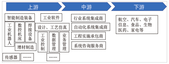 江西省人民政府关于印发江西省未来产业发展中长期规划（2023-2035年）的通知(图37)