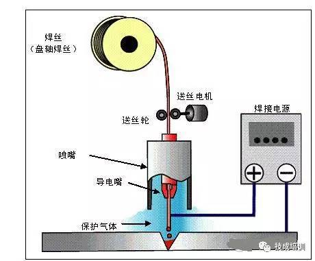 【材料课堂】各种焊接技术汇总这下终于全了(图6)