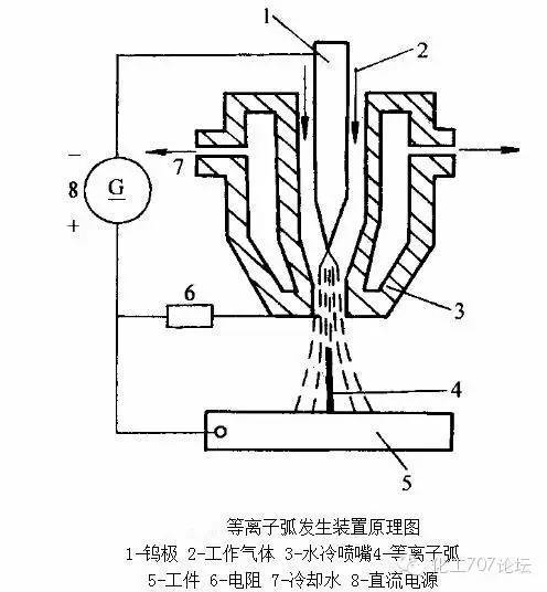 【材料课堂】各种焊接技术汇总这下终于全了(图10)