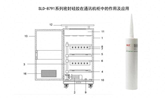 结构粘接密封硅胶在通讯机柜中的作用及应用(图3)