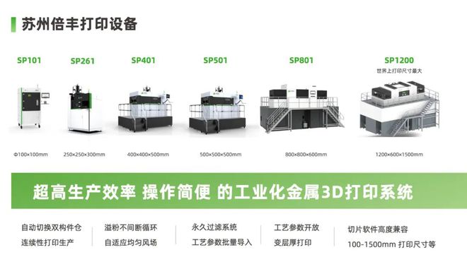 苏州倍丰完成数千万元融资大幅提升高强金属3D打印材料的性能和生产效率(图6)