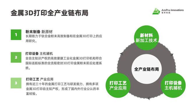 苏州倍丰完成数千万元融资大幅提升高强金属3D打印材料的性能和生产效率(图5)