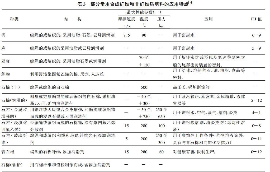 软填料密封常用材料及其选择(图3)