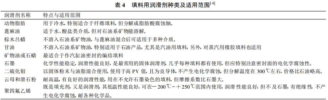 软填料密封常用材料及其选择(图4)