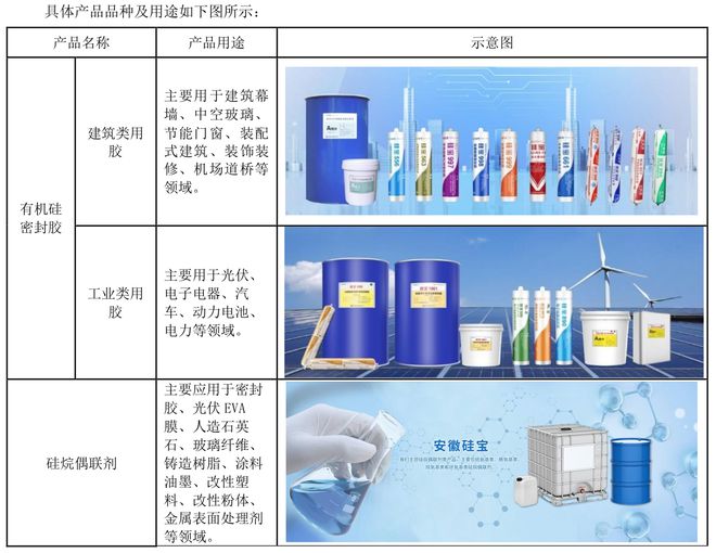 硅宝科技前三季度净利增3478%年产5万吨锂电材料项目明年逐步投产(图1)