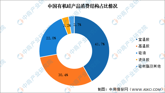 2023年中国有机硅市场现状及专利申请情况预测分析（图）(图3)