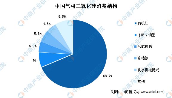 2023年中国气相二氧化硅市场现状及发展趋势预测分析(图2)