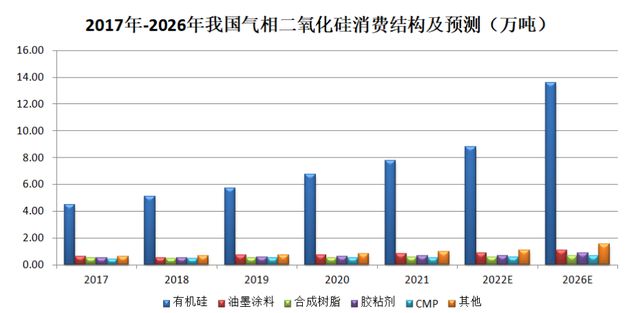 2023年中国气相二氧化硅市场现状及发展趋势预测分析(图1)