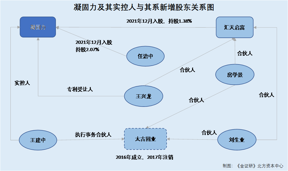 凝固力：半数核心技术人员或“突击”聘请 核心产品性能指标与官网对垒(图1)