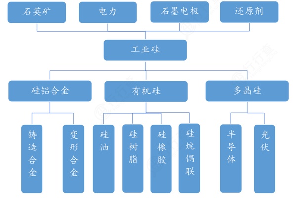 2023中国工业硅实力企业榜单(图1)