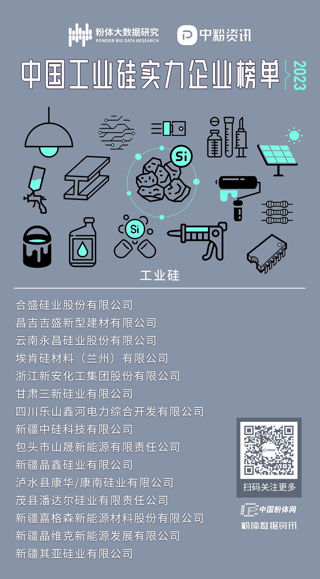 2023中国工业硅实力企业榜单(图2)