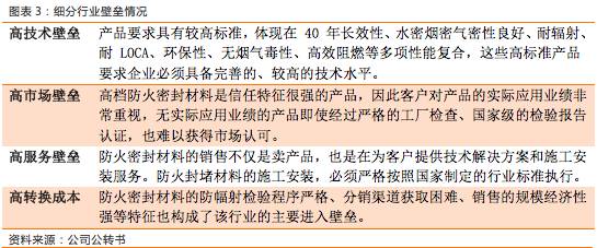 【2016价值排行榜·化工·第2名】海龙核科（832026）：核安全防护材料行业的领跑者中子吸收材料项目投产即将变现(图3)