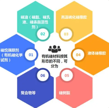 有机硅概念具有潜力的龙头股有哪些？2023投资别错过！(图1)