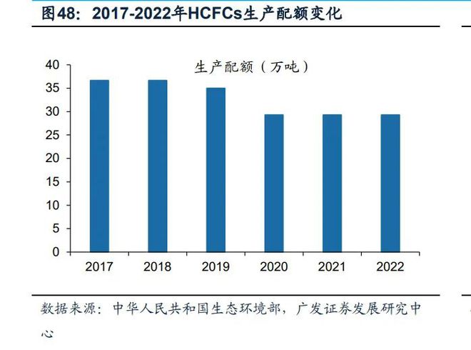 基础化工行业2023年度策略：新赛道方兴未艾新周期曙光初现（下）(图4)