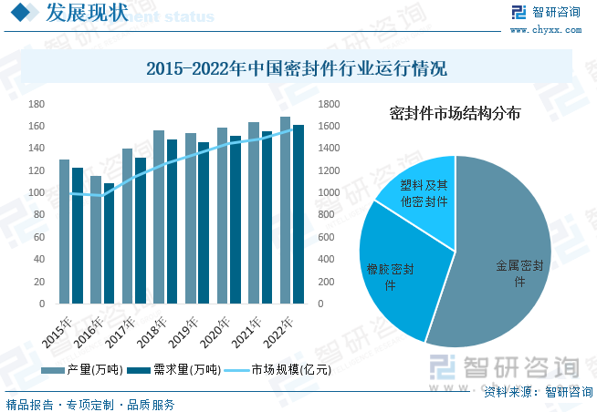2023年中国密封件行业全景速览：进口替代持续加速新材料技术带动行业进一步发展[图](图6)