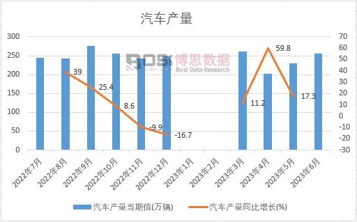 2024-2030年中国汽车密封件市场深度调研与投资前景研究报告(图1)