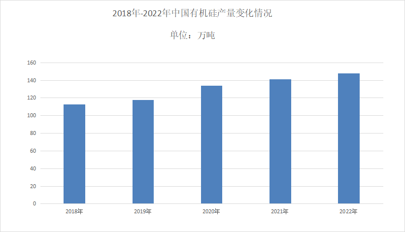 2023年有机硅材料消费需求仍在持续增长 合盛硅业产能占比最大(图1)